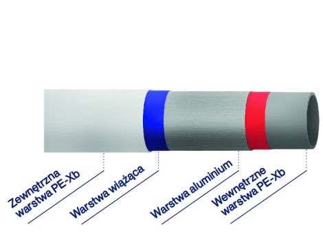 RURA WIELOWARSTWOWA PE-Xb/Al/-PE-Xb 16x2 200m ZWÓJ - 3